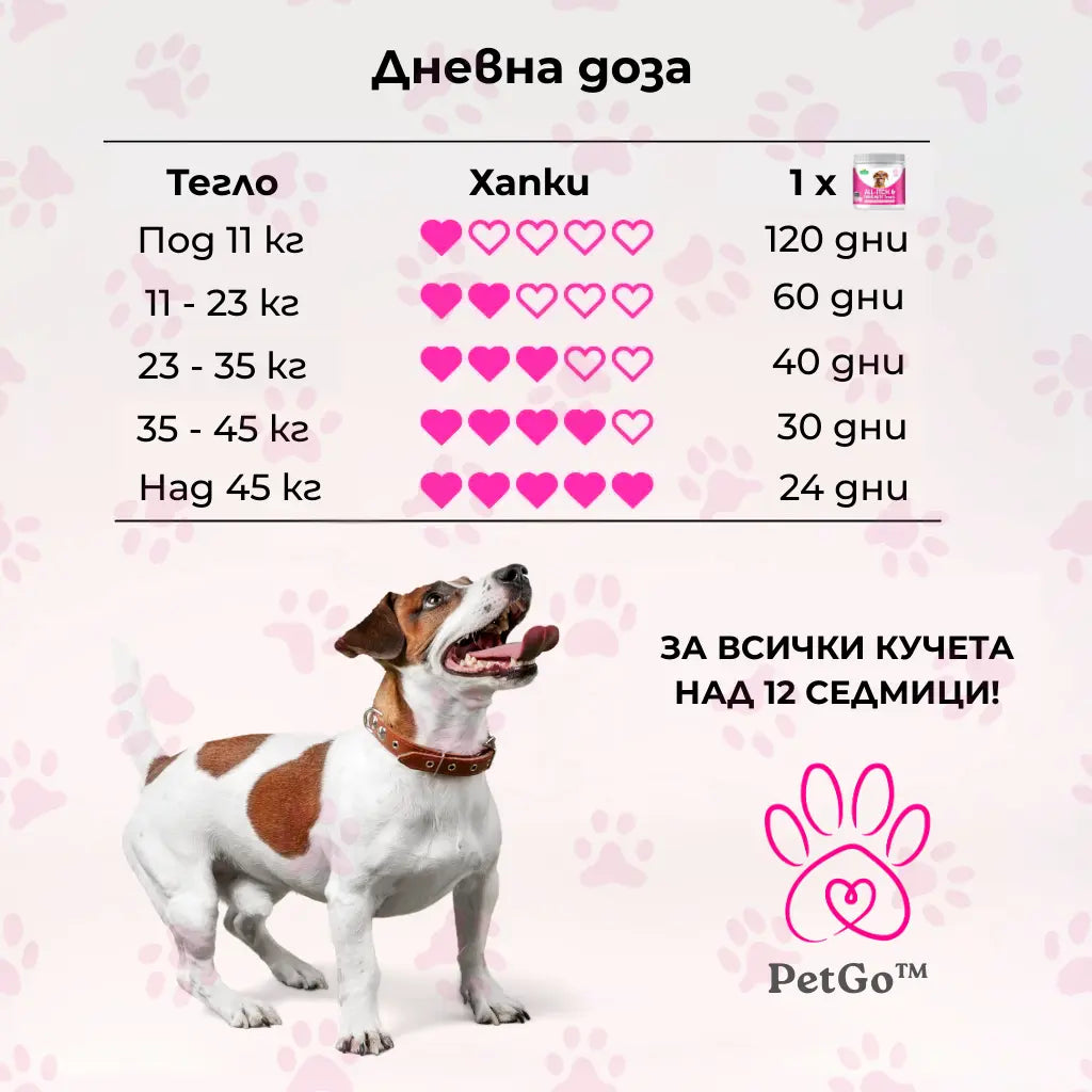PetGo All-Itch & Immunity Treats с натурален пилешки вкус