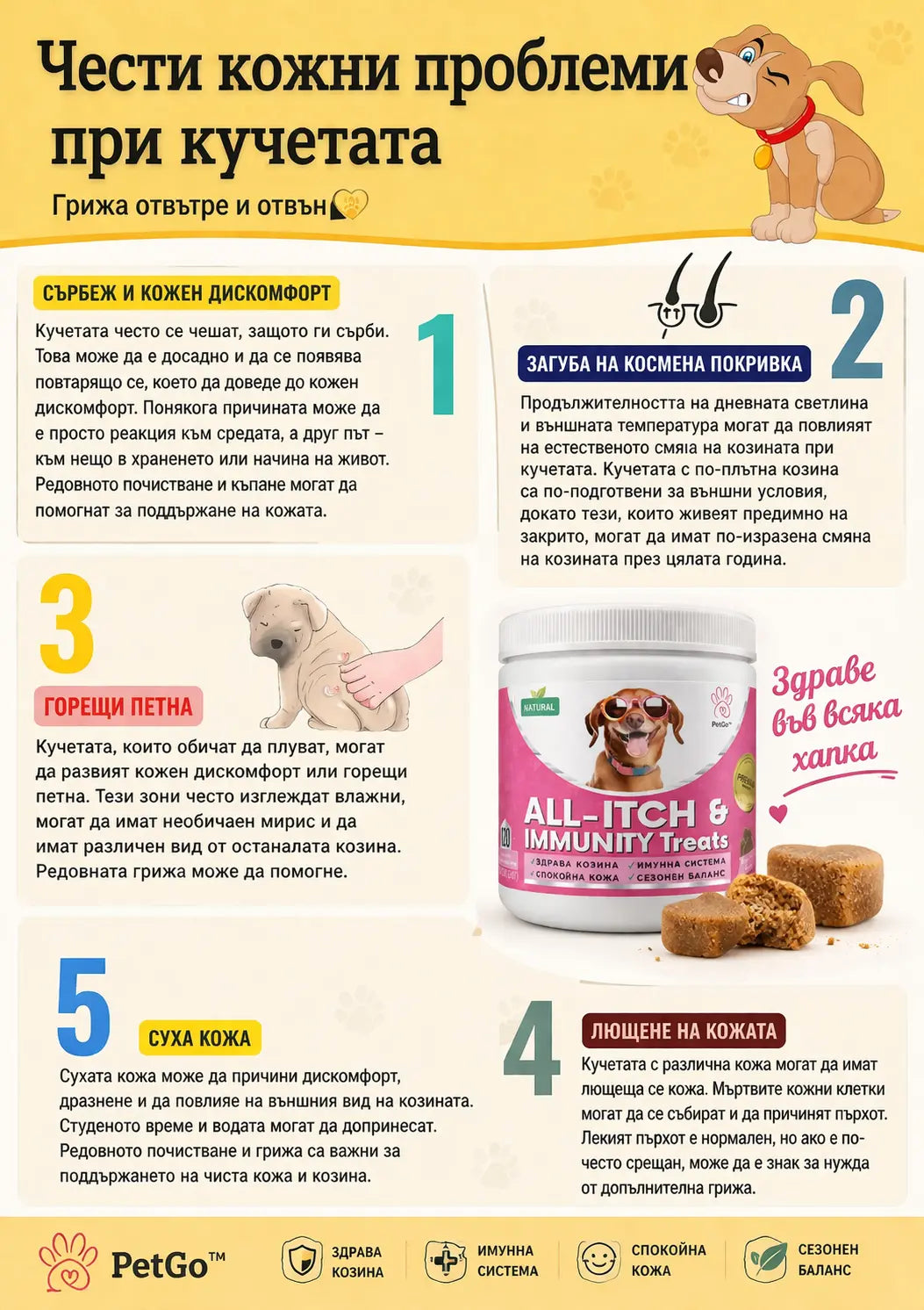 PetGo™ All-Itch & Immunity Treats с натурален пилешки вкус + ПОДАРЪК Comfort Groom Brush